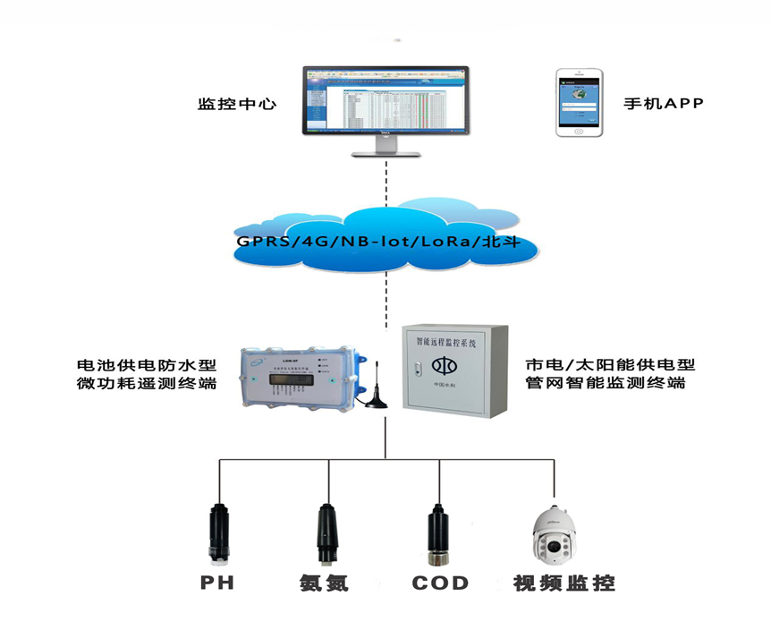 拓扑图1.png